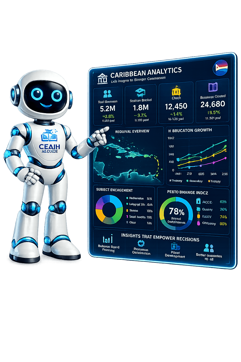 CEAIH AI Guide presenting Caribbean education analytics